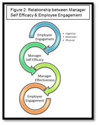 Sources Of Self Efficacy Bandura Pdf